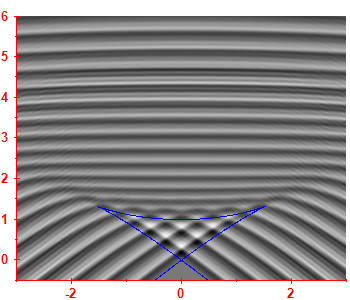 Smoothed level density